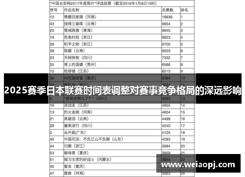 2025赛季日本联赛时间表调整对赛事竞争格局的深远影响