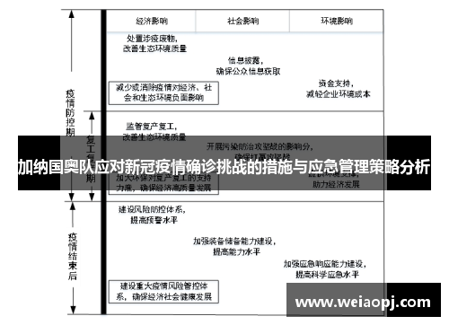 加纳国奥队应对新冠疫情确诊挑战的措施与应急管理策略分析