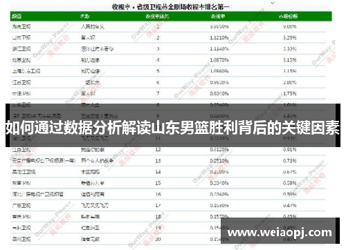 如何通过数据分析解读山东男篮胜利背后的关键因素