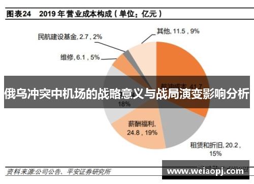 俄乌冲突中机场的战略意义与战局演变影响分析