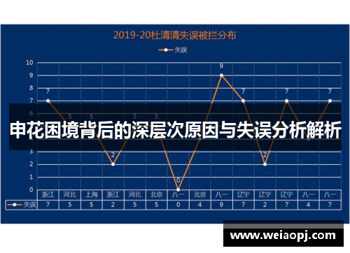 申花困境背后的深层次原因与失误分析解析